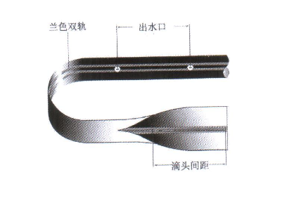 蓝色轨道”滴灌带